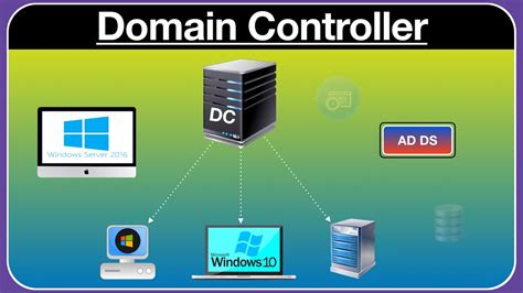 domain controller 